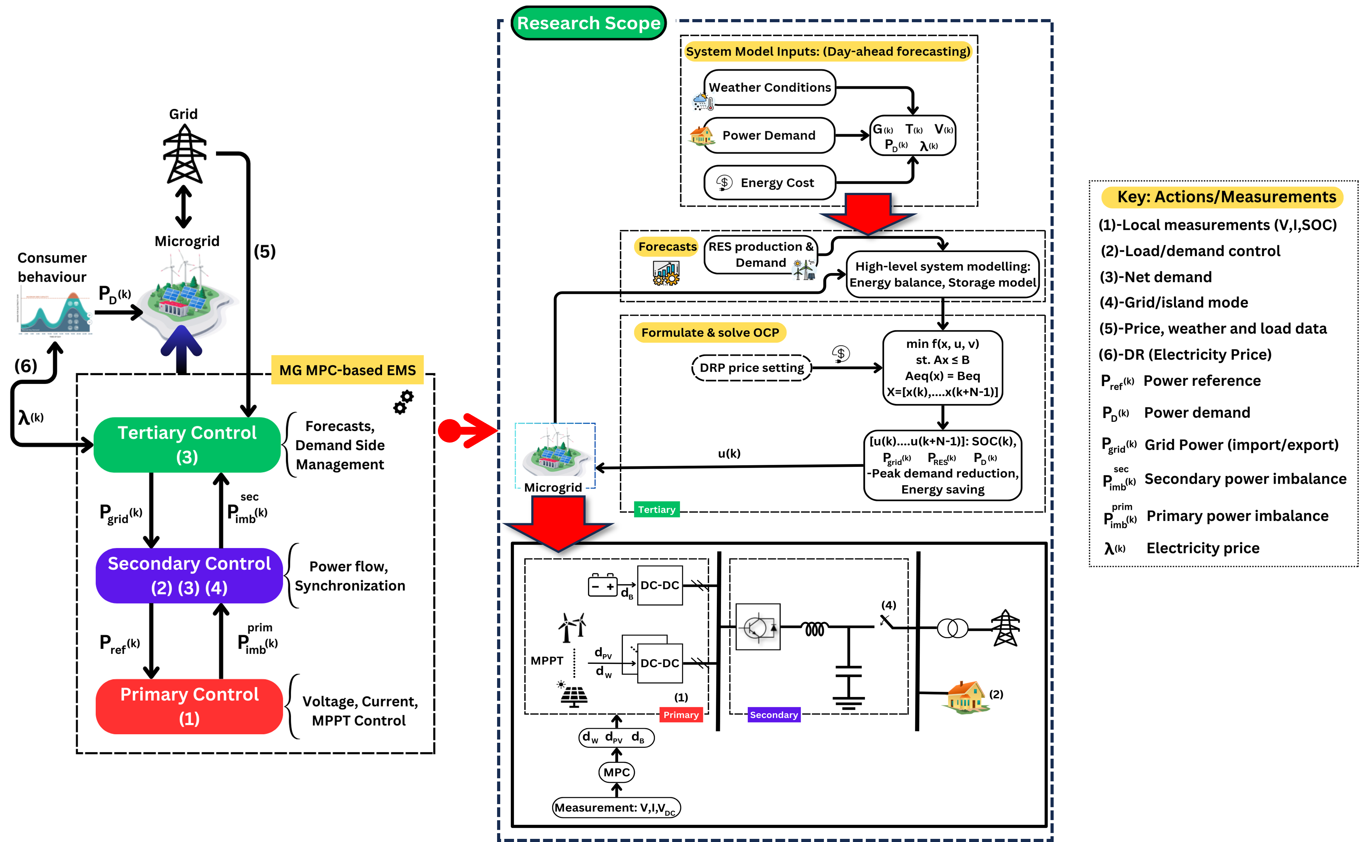 Microgrid Image